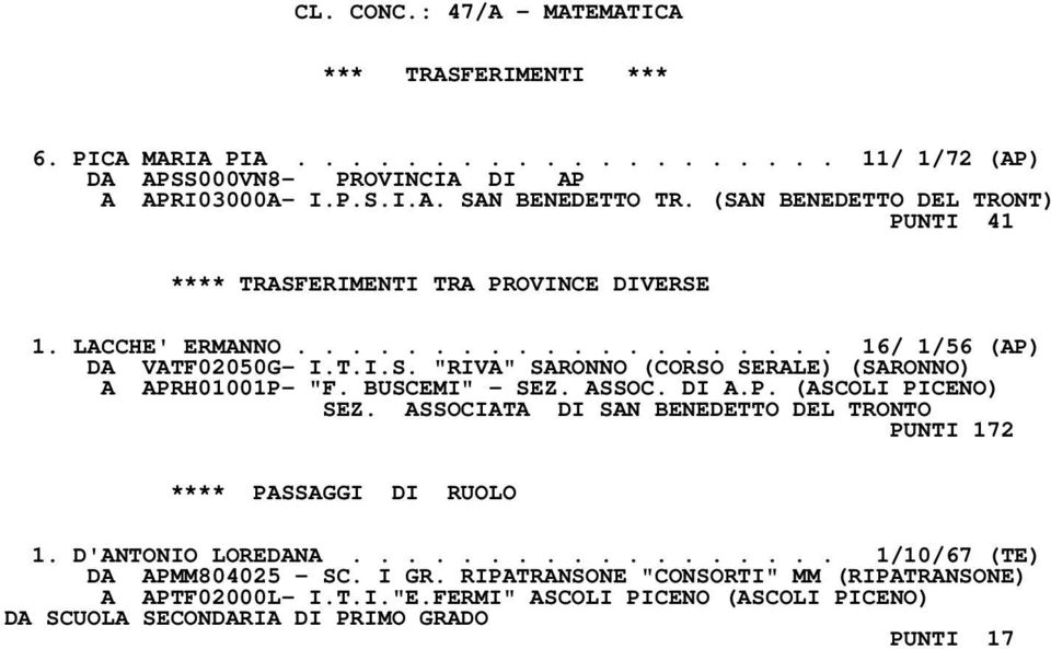 BUSCEMI" - SEZ. ASSOC. DI A.P. (ASCOLI PICENO) SEZ. ASSOCIATA DI SAN BENEDETTO DEL TRONTO PUNTI 172 **** PASSAGGI DI RUOLO 1. D'ANTONIO LOREDANA.