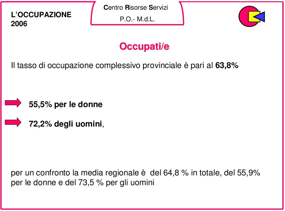 72,2% degli uomini, per un confronto la media regionale è