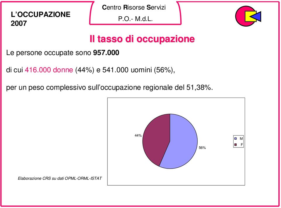 000 uomini (56%), per un peso complessivo sull occupazione