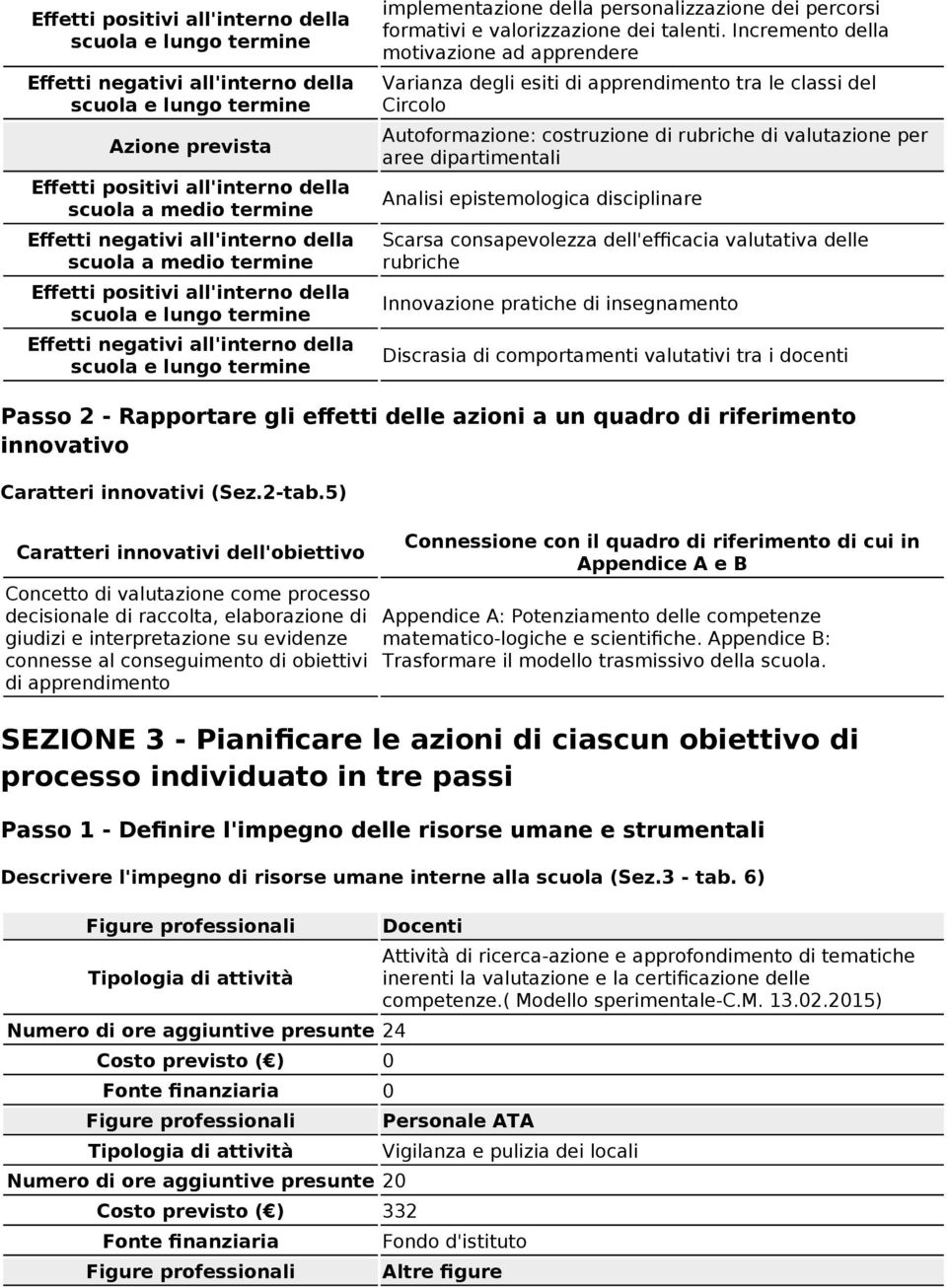 epistemologica disciplinare Scarsa consapevolezza dell'efficacia valutativa delle rubriche Innovazione pratiche di insegnamento Discrasia di comportamenti valutativi tra i docenti Passo 2 -