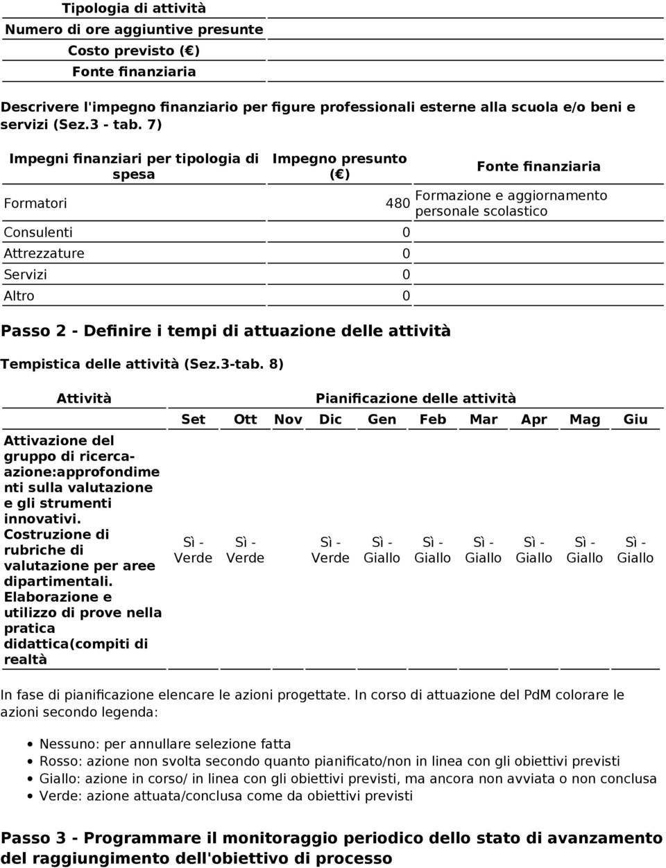 attività (Sez.3-tab. 8) Formazione e aggiornamento personale scolastico Attività Attivazione del gruppo di ricercaazione:approfondime nti sulla valutazione e gli strumenti innovativi.