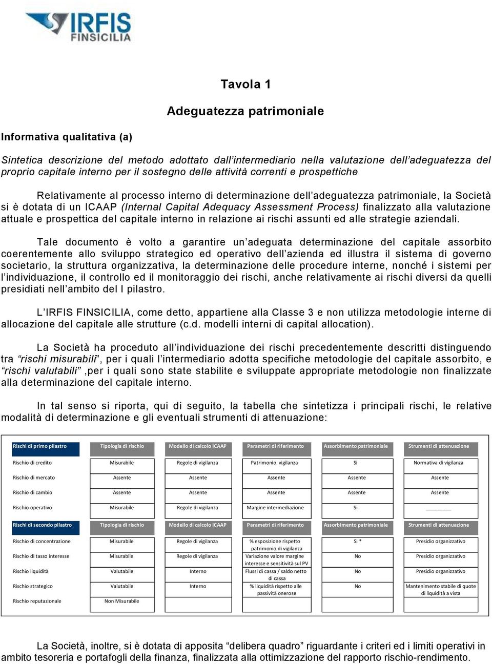 Assessment Process) finalizzato alla valutazione attuale e prospettica del capitale interno in relazione ai rischi assunti ed alle strategie aziendali.