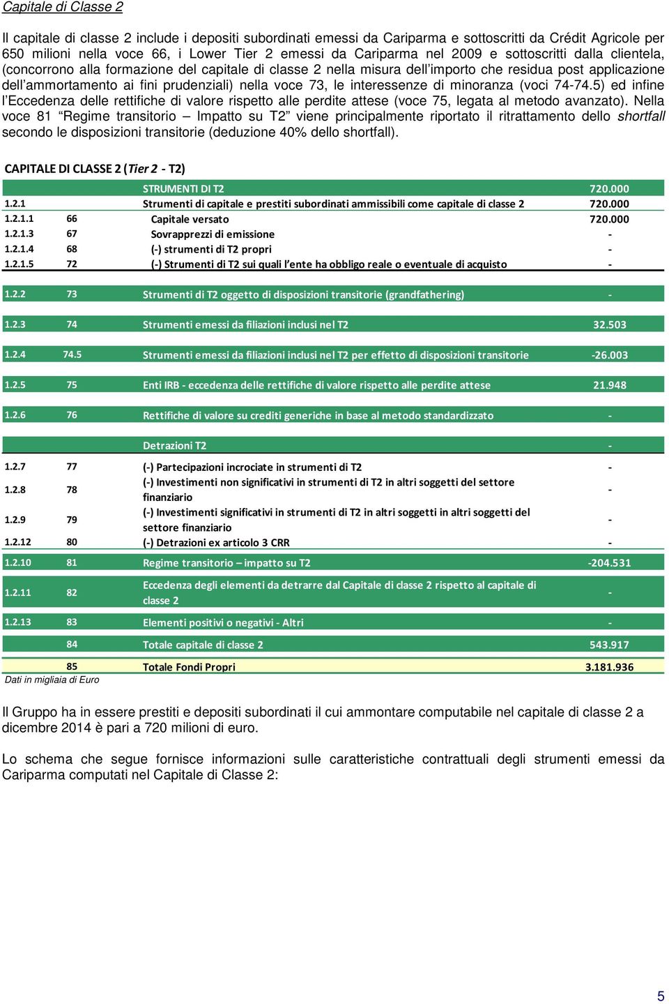 le interessenze di minoranza (voci 7474.5) ed infine l Eccedenza delle rettifiche di valore rispetto alle perdite attese (voce 75, legata al metodo avanzato).