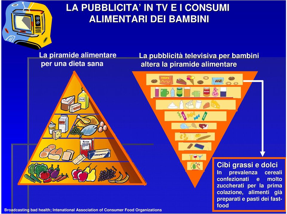 Intenational Association of Consumer Food Organizations Cibi grassi e dolci In prevalenza