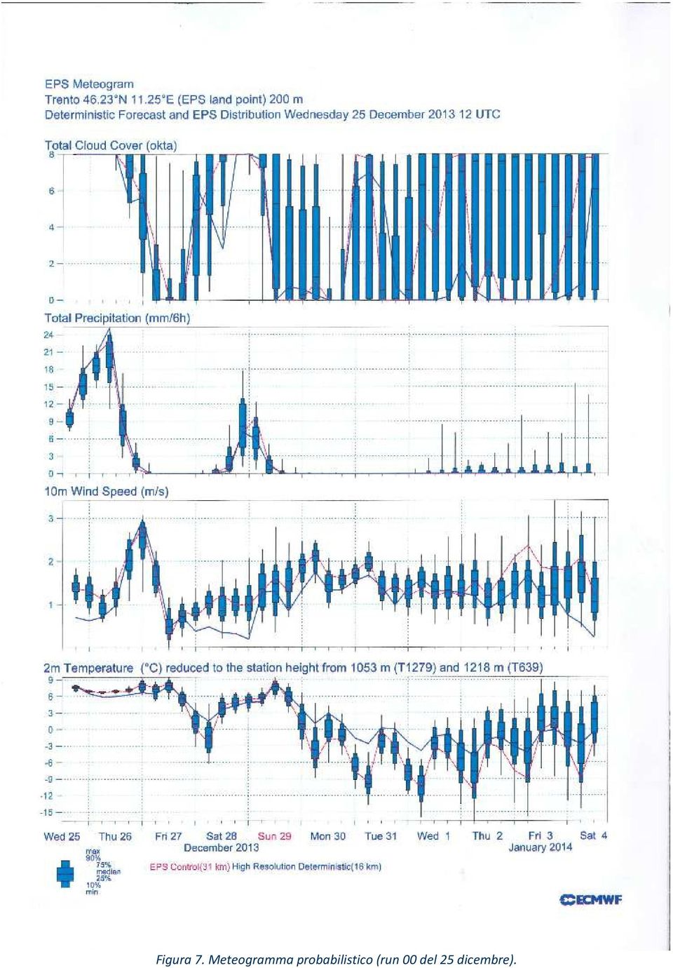 probabilistico