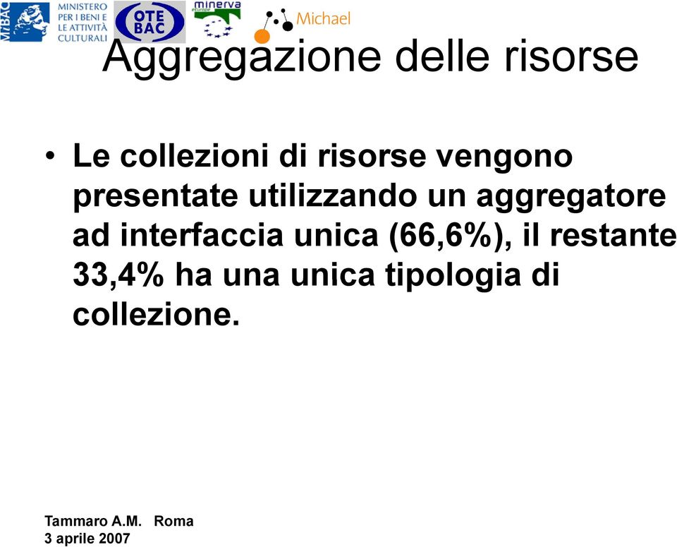 aggregatore g ad interfaccia unica (66,6%), il