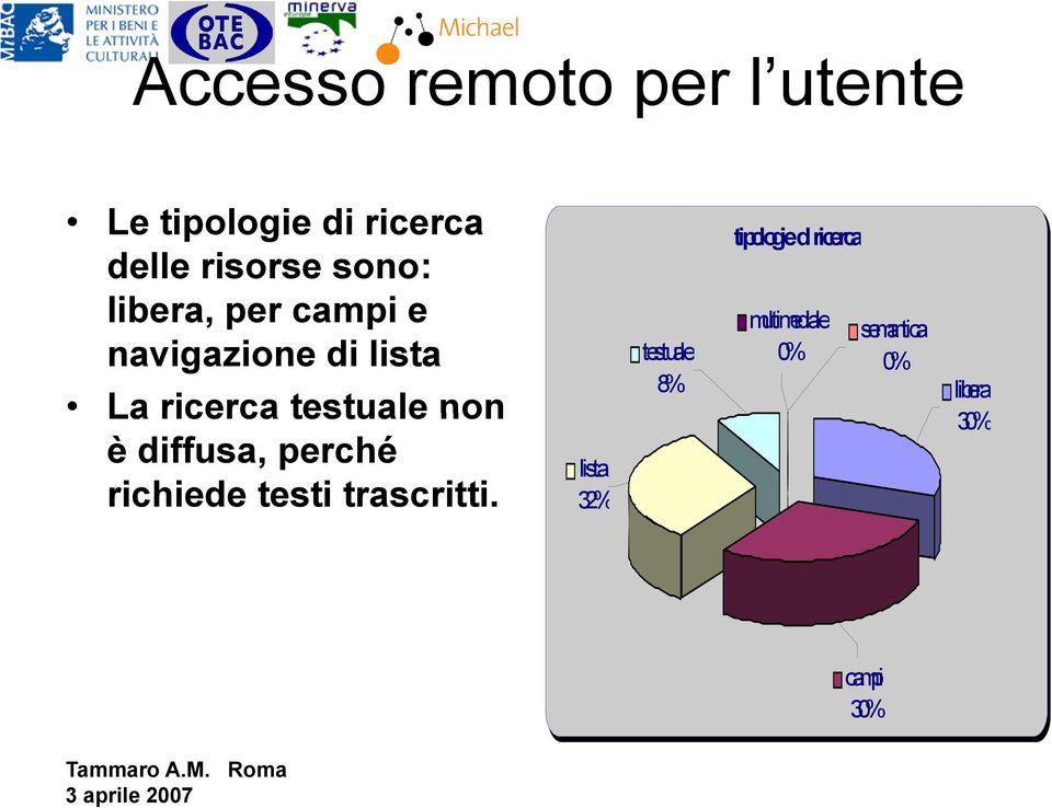 non è diffusa, perché richiede testi trascritti.