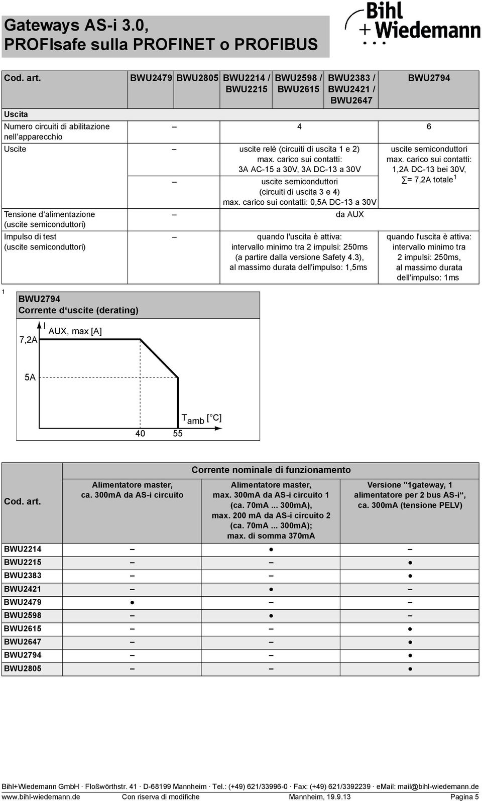 alimentazione (uscite semiconduttori) Impulso di test (uscite semiconduttori) BWU2598 / BWU2383 / BWU2421 / uscite semiconduttori (circuiti di uscita 3 e 4) carico sui contatti: 0,5A DC-13 a 3 da AUX