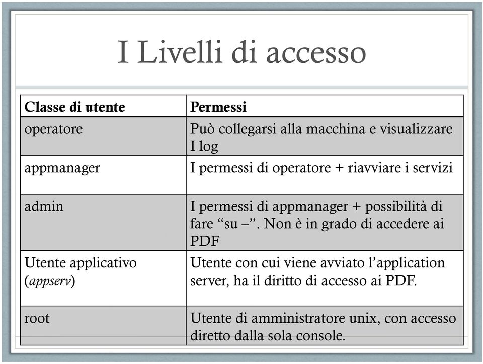 appmanager + possibilità di fare su.