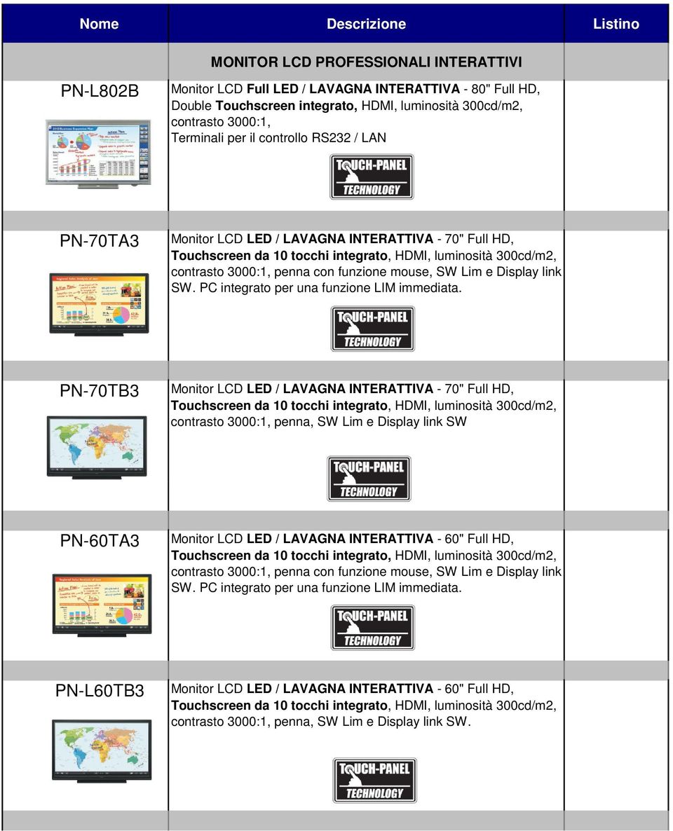 funzione mouse, SW Lim e Display link SW. PC integrato per una funzione LIM immediata.