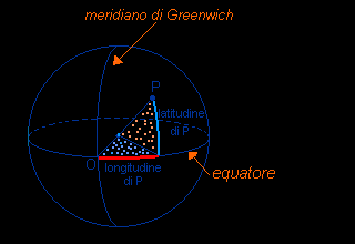CAP. 3 - RICHIAMI SULLE COORDINATE GEOGRAFICHE Le coordinate geografiche stabiliscono la posizione di un qualunque punto sulla superficie terrestre rispetto a due circoli massimi fondamentali (detti