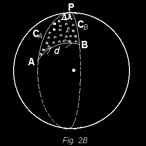 CAP 4 - RICHIAMI DI TRIGONOMETRIA SFERICA Teorema di Eulero (o del coseno) Il teorema di Eulero afferma che, in un triangolo sferico, il coseno di un lato è uguale al prodotto dei coseni degli altri