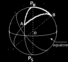 Un angolo è formato dalle tangenti ai due circoli massimi passanti per esso. Se uno dei due circoli passa per i poli dell altro, l angolo fra i due è retto.