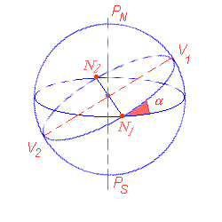 11. ORTODROMIA a. PROPRIETA DELL ORTODROMIA Vertici V1 e V2: punti di massima e minima latitudine sul c.m. La latitudine del vertice V1 rappresenta l angolo d inclinazione tra l equatore ed il C.M. Nei vertici la R = 90 se la navigazione avviene verso E mentre è 270 se la navigazione avviene verso W.