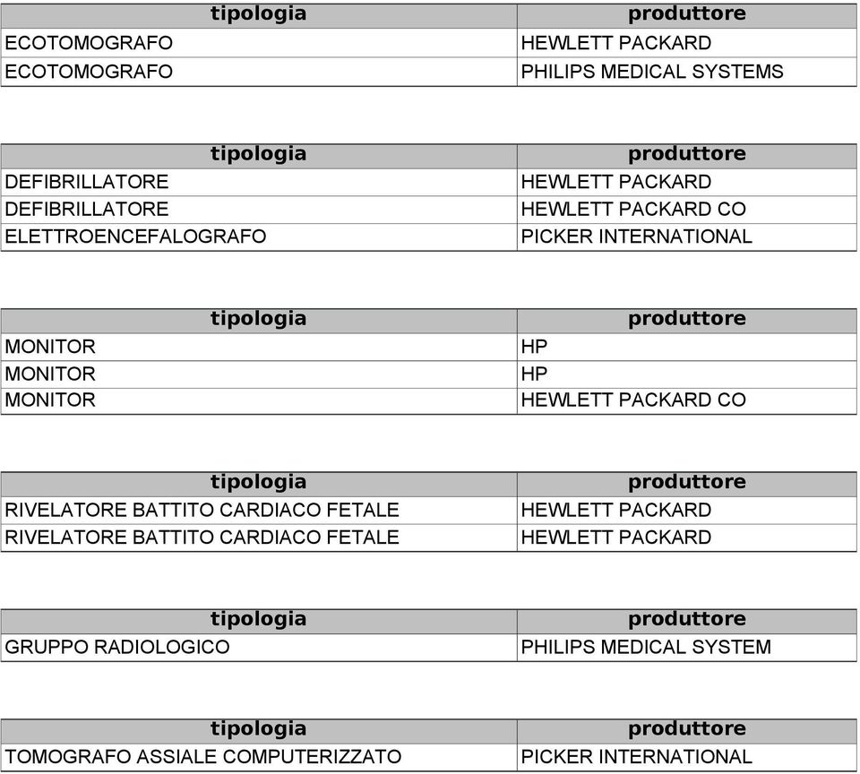 HP HEWLETT PACKARD CO tipologia RIVELATORE BATTITO CARDIACO FETALE RIVELATORE BATTITO CARDIACO FETALE produttore HEWLETT PACKARD HEWLETT