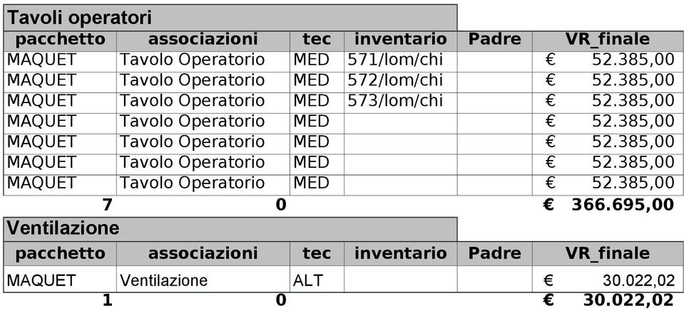 385,00 MAQUET Tavolo Operatorio MED 52.385,00 MAQUET Tavolo Operatorio MED 52.385,00 MAQUET Tavolo Operatorio MED 52.385,00 MAQUET Tavolo Operatorio MED 52.385,00 7 0 366.
