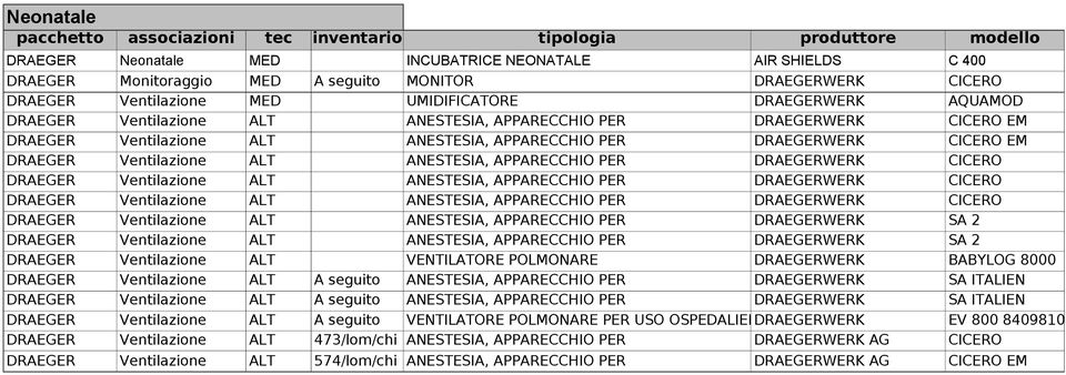 DRAEGERWERK CICERO EM DRAEGER Ventilazione ALT ANESTESIA, APPARECCHIO PER DRAEGERWERK CICERO DRAEGER Ventilazione ALT ANESTESIA, APPARECCHIO PER DRAEGERWERK CICERO DRAEGER Ventilazione ALT ANESTESIA,