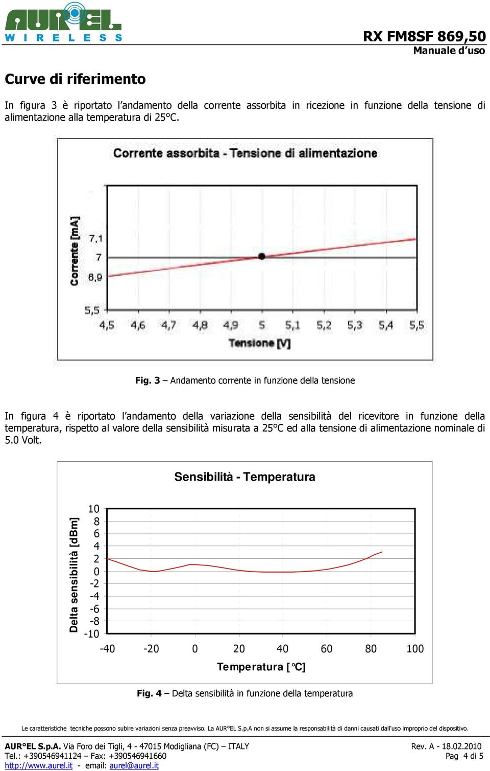 temperatura, rispetto al valore della sensibilità misurata a 25 C ed alla tensione di alimentazione nominale di 5.0 Volt.