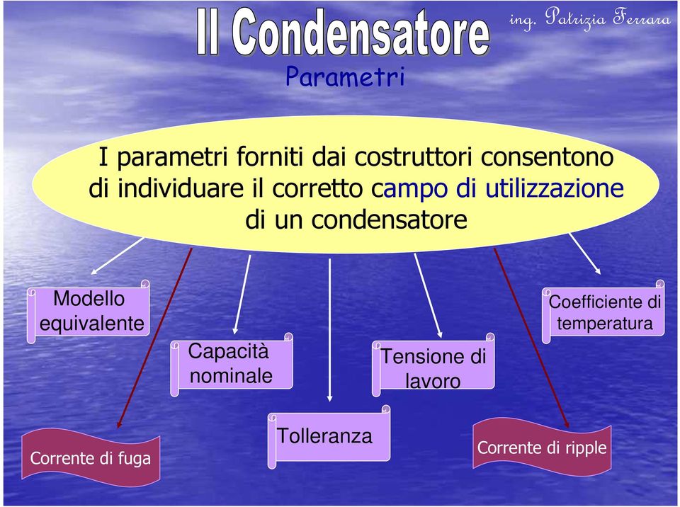 condensatore Modello equivalente Capacità nominale Tensione di