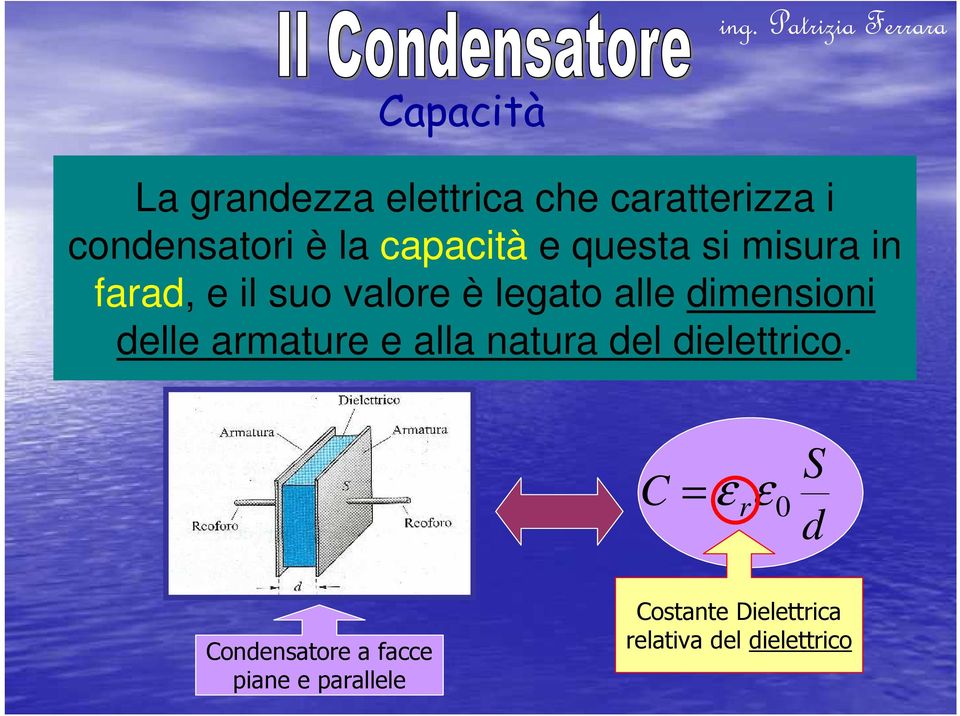 dimensioni delle armature e alla natura del dielettrico.