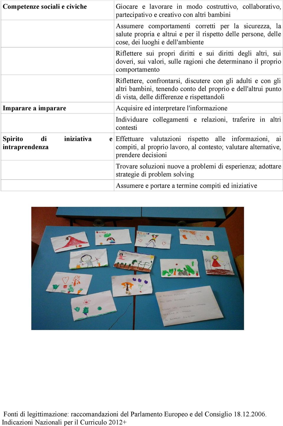 dell'altrui punto di vista, delle differenze e rispettandoli Imparare a imparare Acquisire ed interpretare l'informazione Individuare collegamenti e relazioni, traferire in altri contesti Spirito di