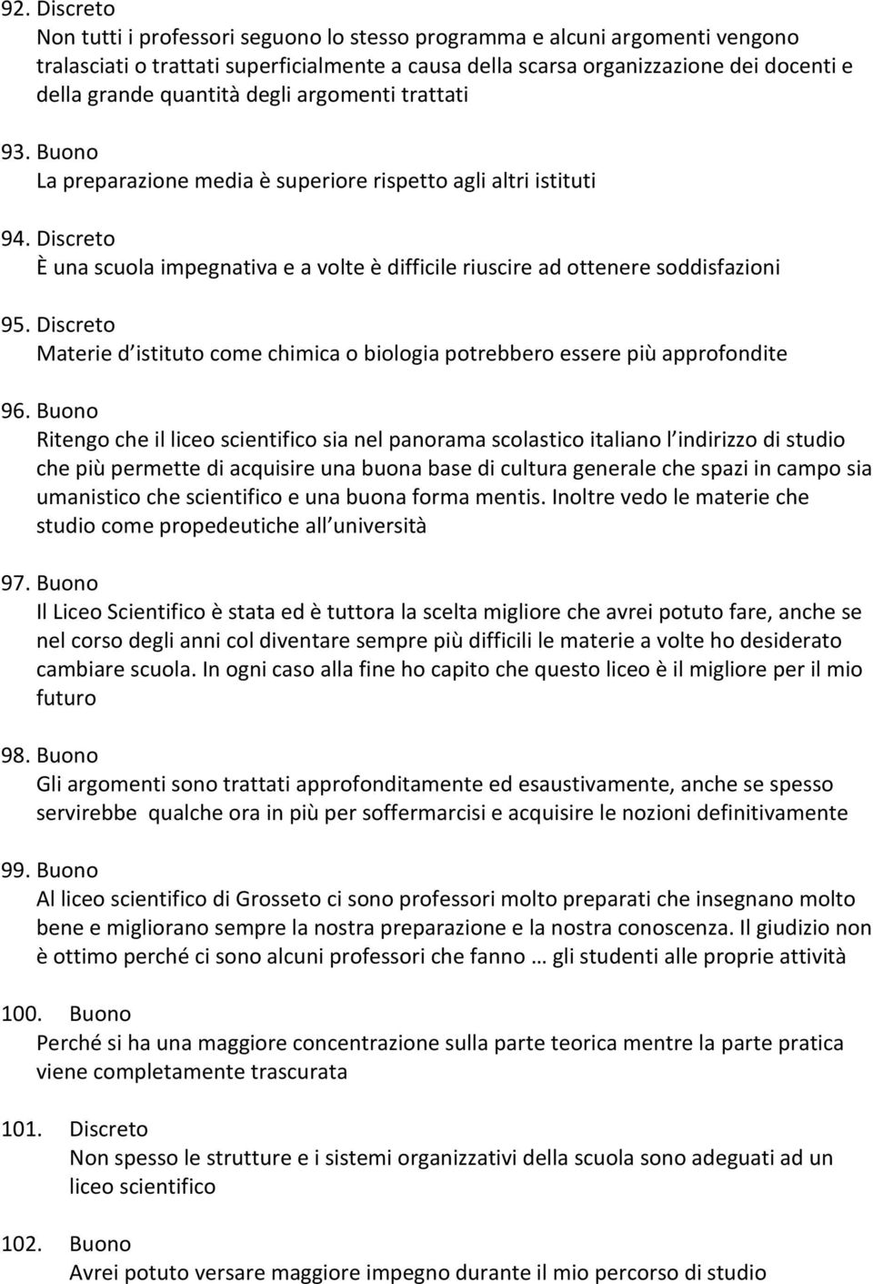 Discreto È una scuola impegnativa e a volte è difficile riuscire ad ottenere soddisfazioni 95. Discreto Materie d istituto come chimica o biologia potrebbero essere più approfondite 96.