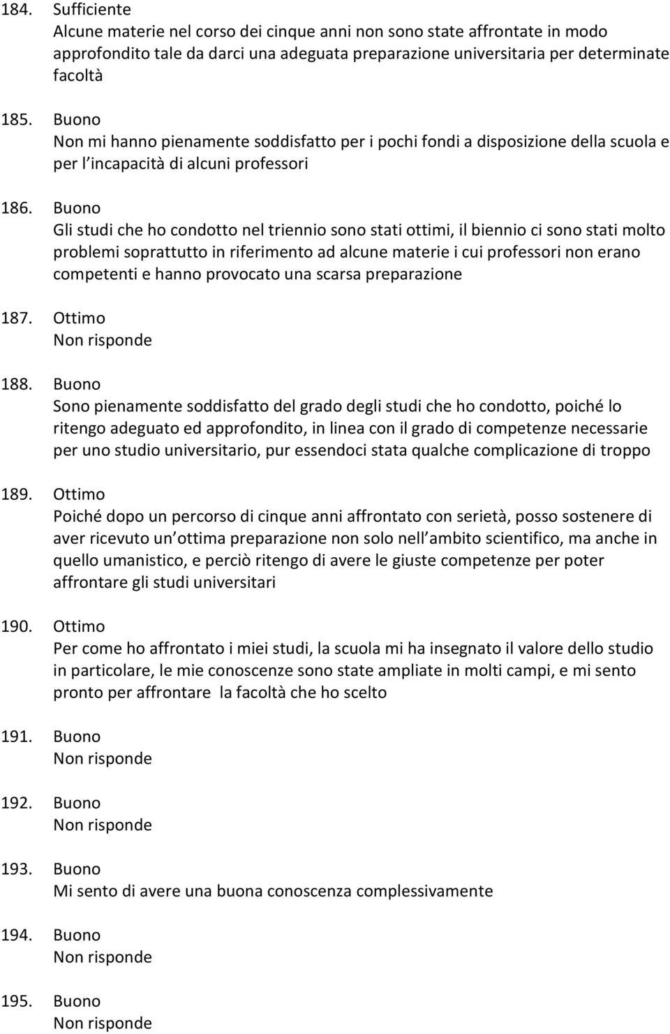 Buono Gli studi che ho condotto nel triennio sono stati ottimi, il biennio ci sono stati molto problemi soprattutto in riferimento ad alcune materie i cui professori non erano competenti e hanno