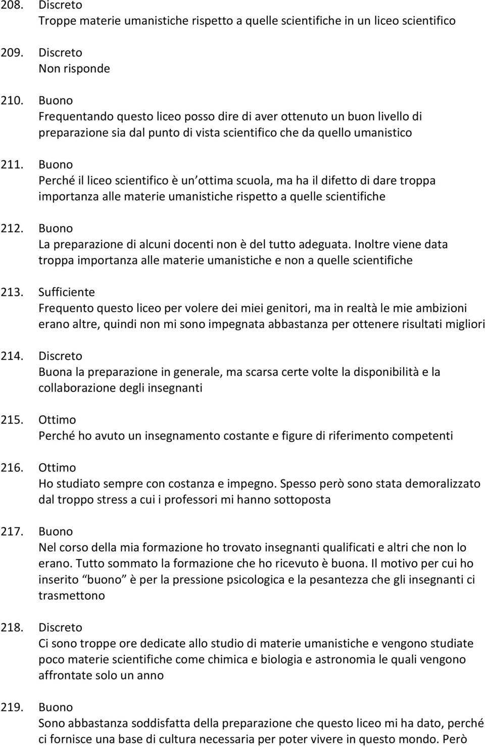 Buono Perché il liceo scientifico è un ottima scuola, ma ha il difetto di dare troppa importanza alle materie umanistiche rispetto a quelle scientifiche 212.