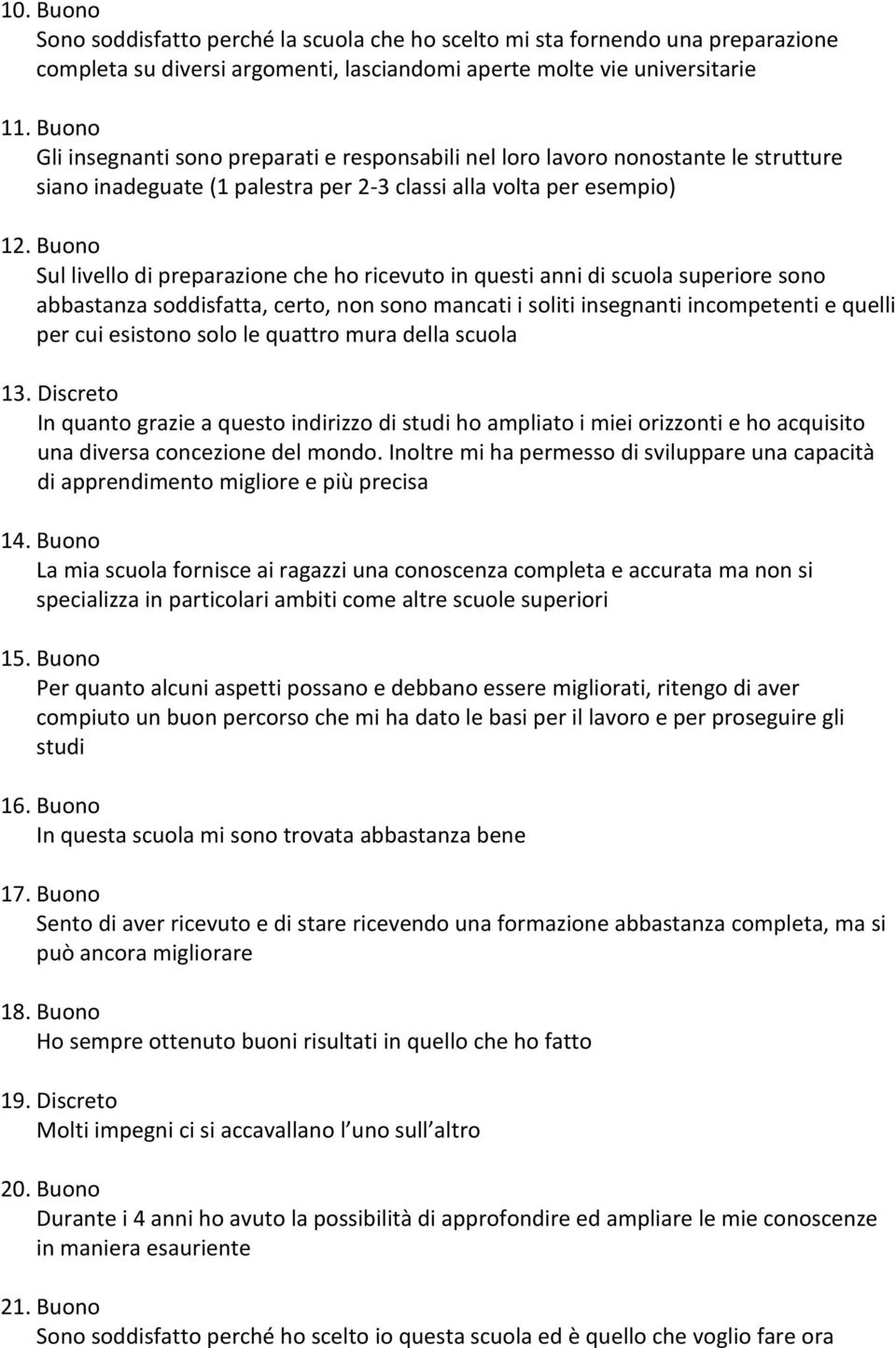 Buono Sul livello di preparazione che ho ricevuto in questi anni di scuola superiore sono abbastanza soddisfatta, certo, non sono mancati i soliti insegnanti incompetenti e quelli per cui esistono