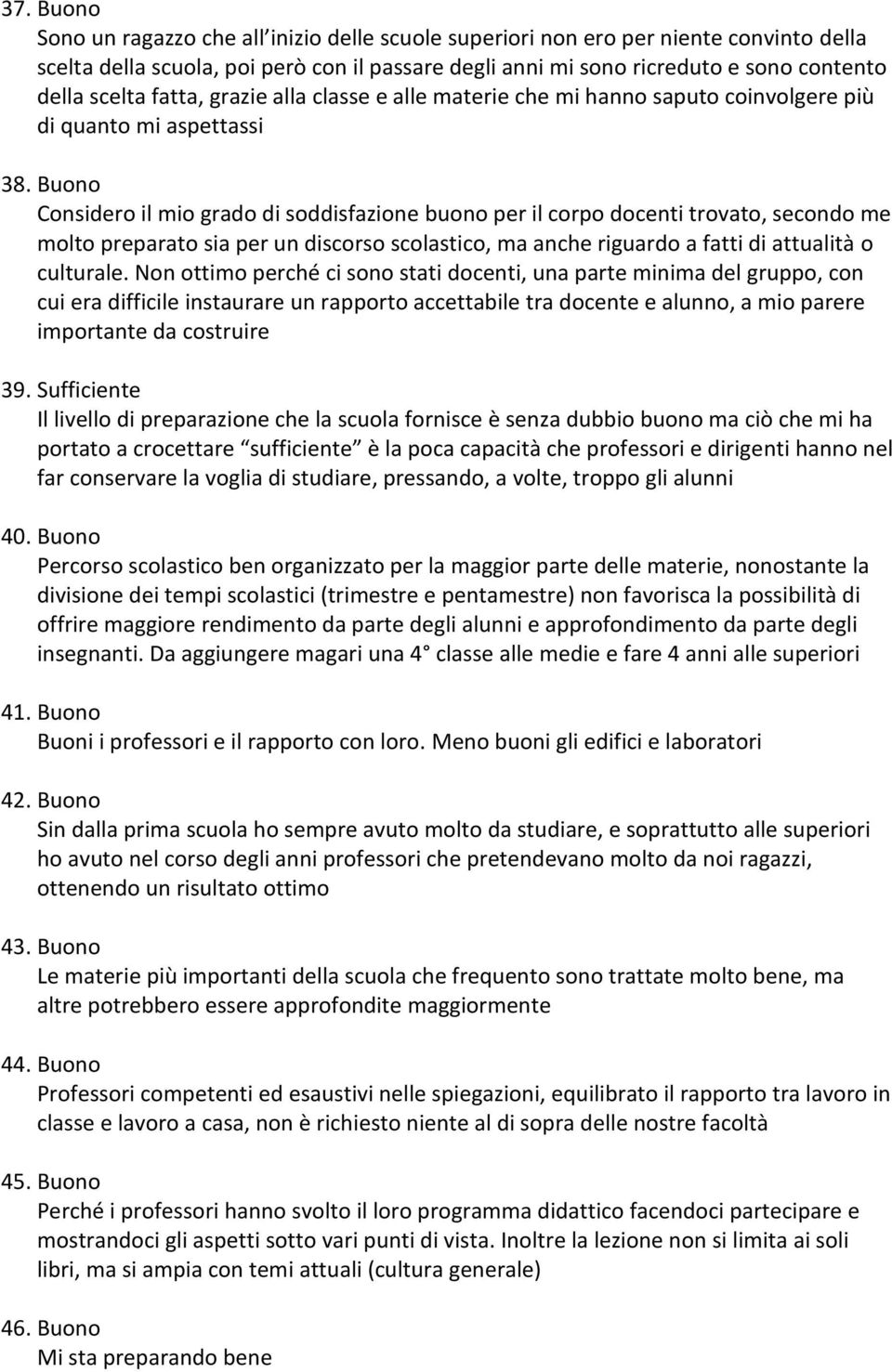 Buono Considero il mio grado di soddisfazione buono per il corpo docenti trovato, secondo me molto preparato sia per un discorso scolastico, ma anche riguardo a fatti di attualità o culturale.