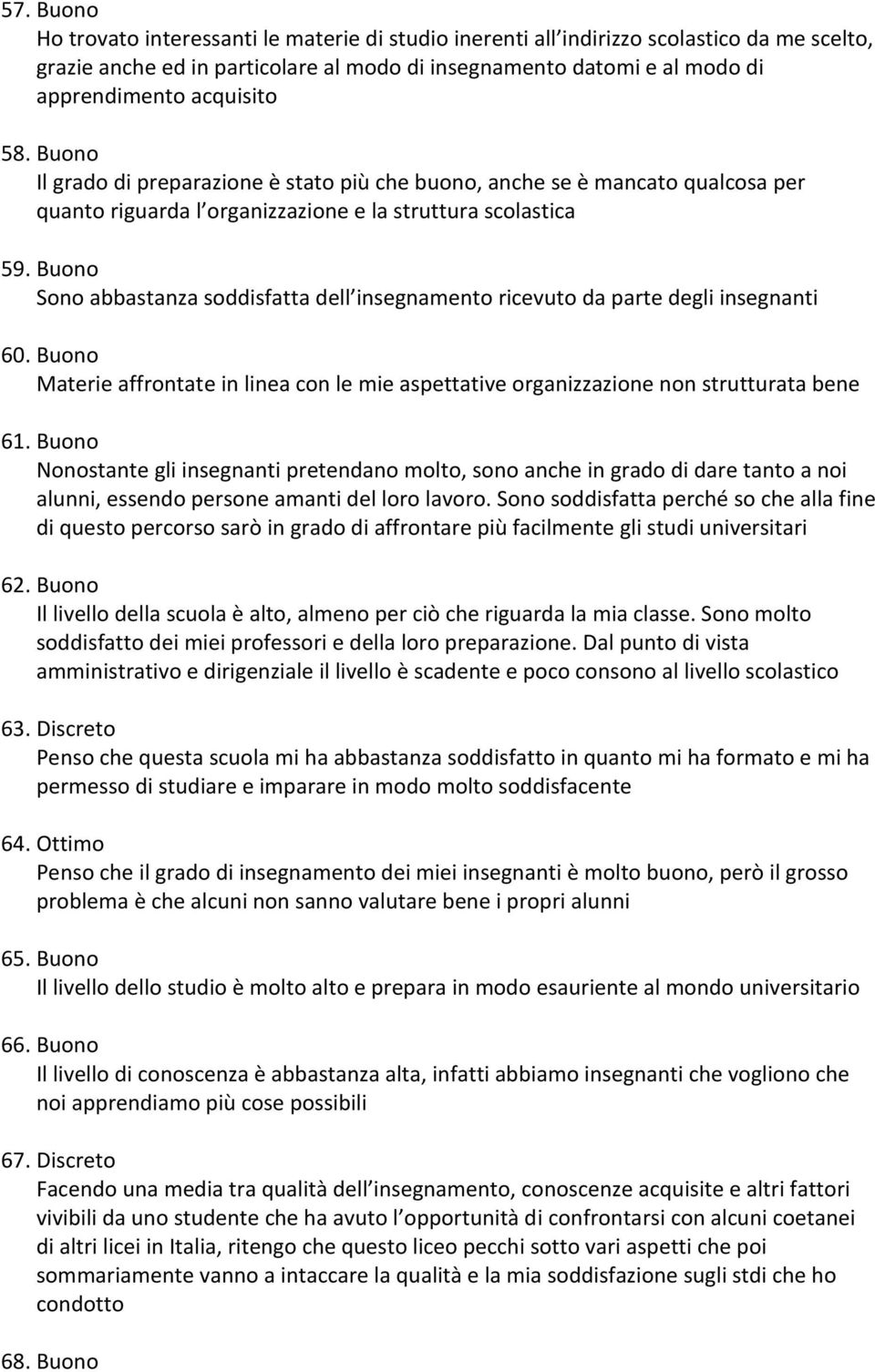 Buono Sono abbastanza soddisfatta dell insegnamento ricevuto da parte degli insegnanti 60. Buono Materie affrontate in linea con le mie aspettative organizzazione non strutturata bene 61.