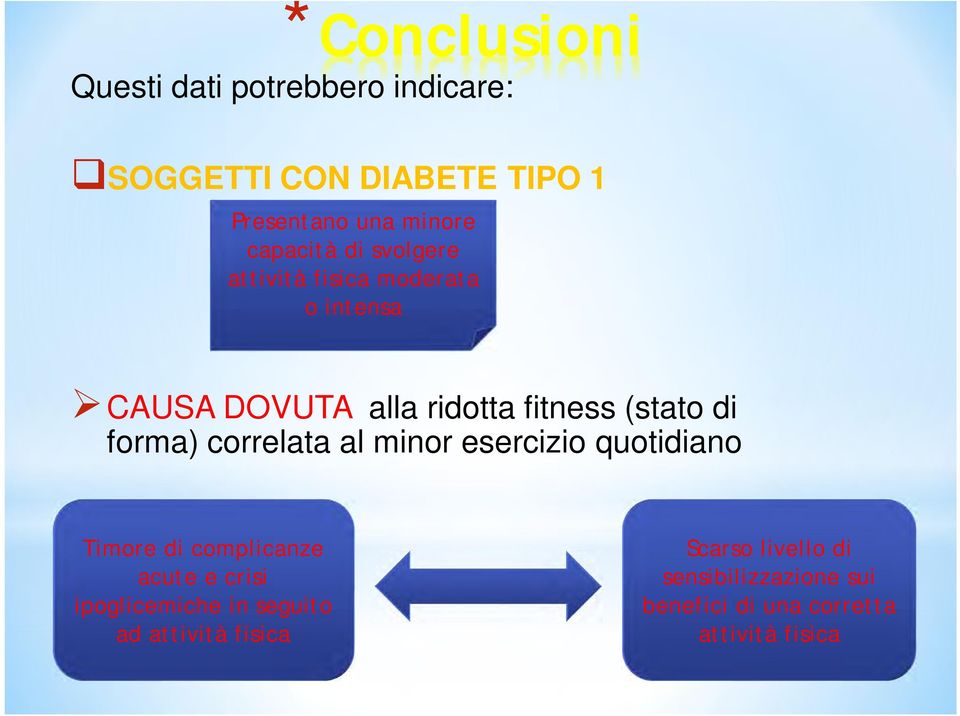 forma) correlata al minor esercizio quotidiano Timore di complicanze acute e crisi ipoglicemiche in