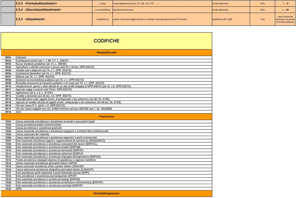 5 <Attachment> xs:base64binary contiene il documento allegato alla fattura; il contenuto è demandato agli accordi tra PA e fornitore base64binary [RFC 2045] valore vincolato alla dimensione max