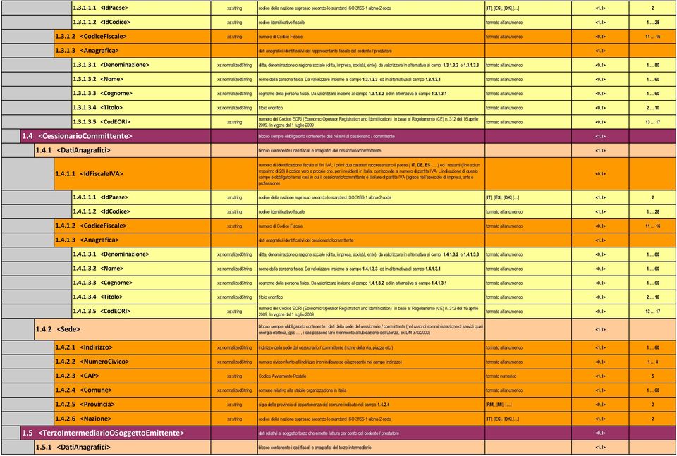 1> 11 16 dati anagrafici identificativi del rappresentante fiscale del cedente / prestatore xs:normalizedstring ditta, denominazione o ragione sociale (ditta, impresa, società, ente), da valorizzare