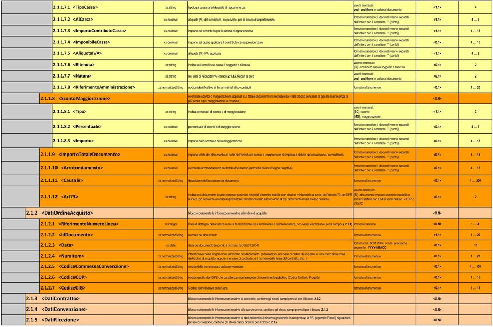 1.1.7.7 <Natura> nei casi di AliquotaIVA (campo 2.1.1.7.5) pari a zero 2.1.1.7.8 <RiferimentoAmministrazione> xs:normalizedstring codice identificativo ai fini amministrativo-contabili formato alfanumerico <0.