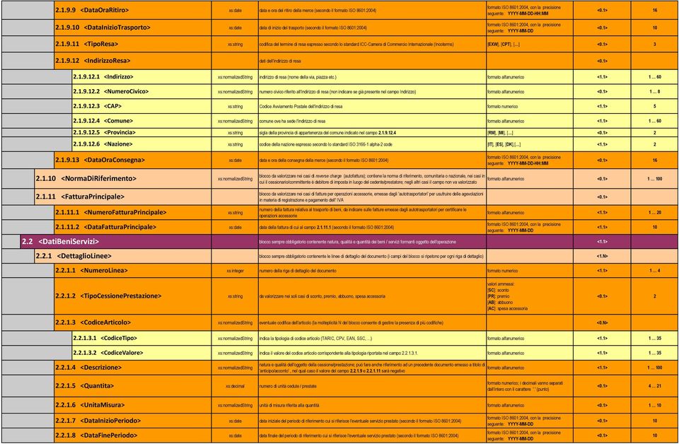 1> 3 dati dell'indirizzo di resa <0.1> xs:normalizedstring indirizzo di resa (nome della via, piazza etc.