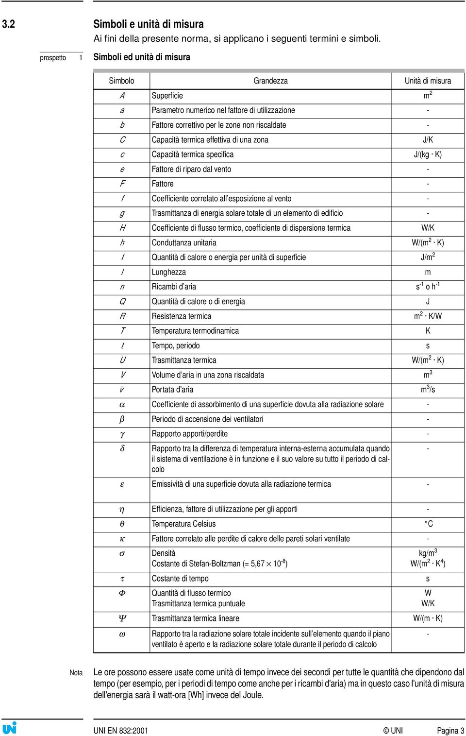 Capacità termica effettiva di una zona J/K c Capacità termica specifica J/(kg K) e Fattore di riparo dal vento - F Fattore - f Coefficiente correlato all esposizione al vento - g Trasmittanza di