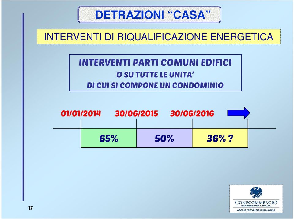 TUTTE LE UNITA DI CUI SI COMPONE UN CONDOMINIO