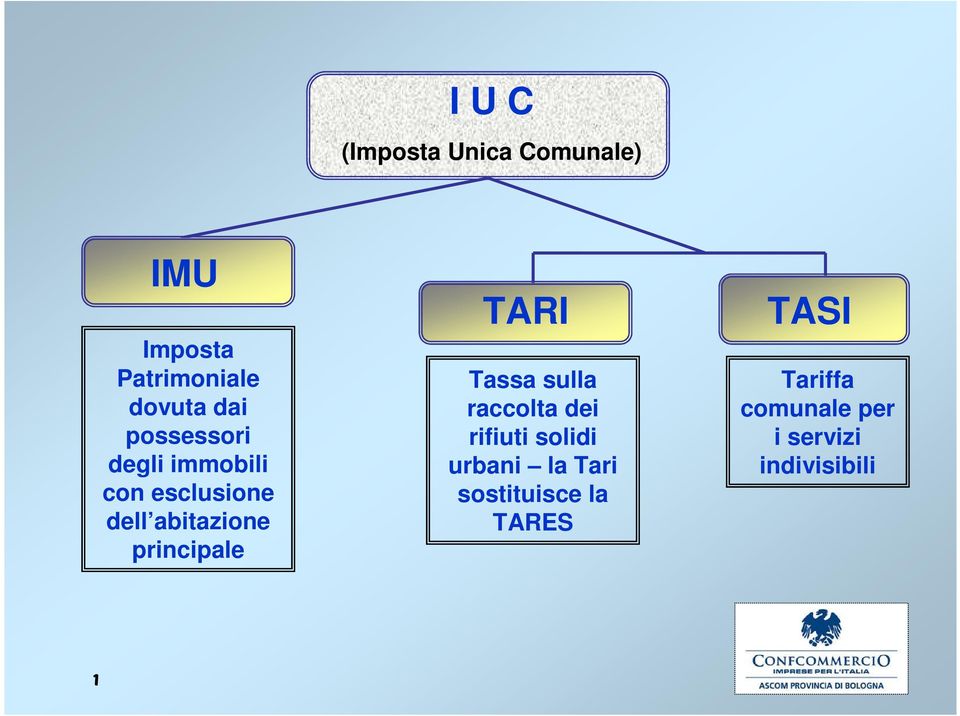 principale TARI Tassa sulla raccolta dei rifiuti solidi urbani la