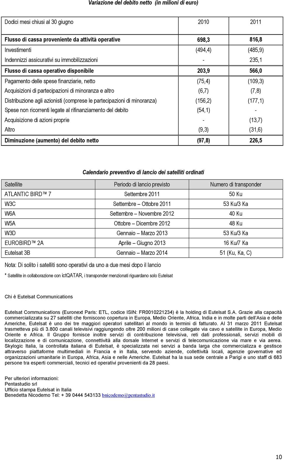 (6,7) (7,8) Distribuzione agli azionisti (comprese le partecipazioni di minoranza) (156,2) (177,1) Spese non ricorrenti legate al rifinanziamento del debito (54,1) - Acquisizione di azioni proprie -