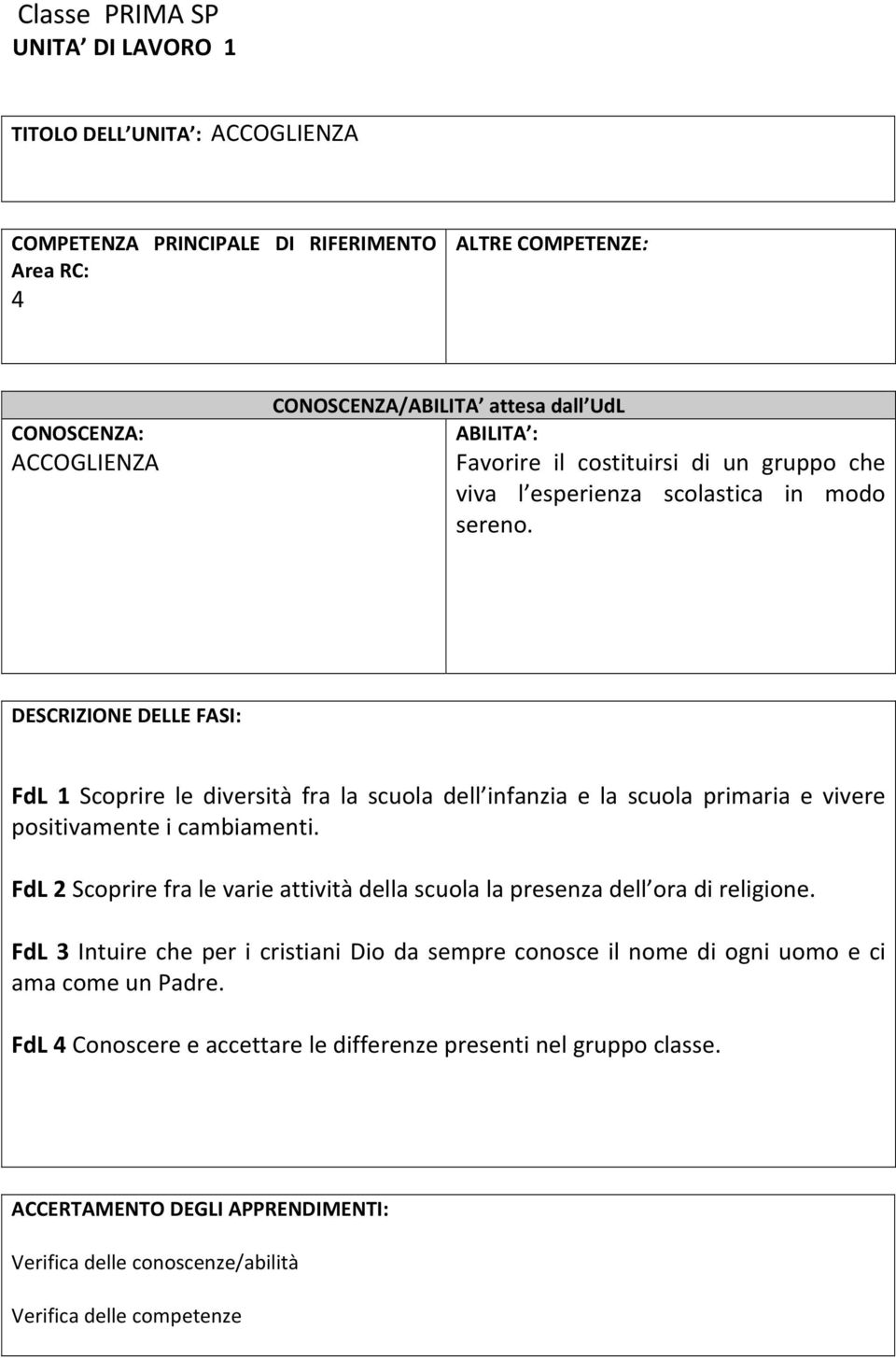 DESCRIZIONE DELLE FASI: FdL 1 Scoprire le diversità fra la scuola dell infanzia e la scuola primaria e vivere positivamente i cambiamenti.