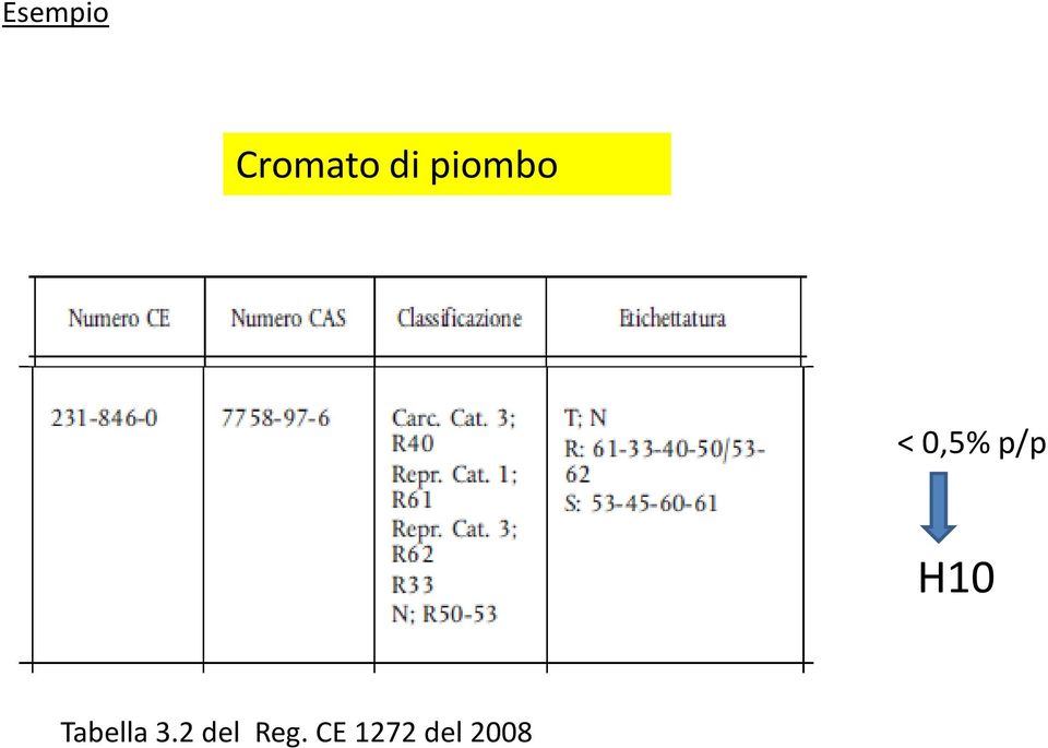 H10 Tabella 3.