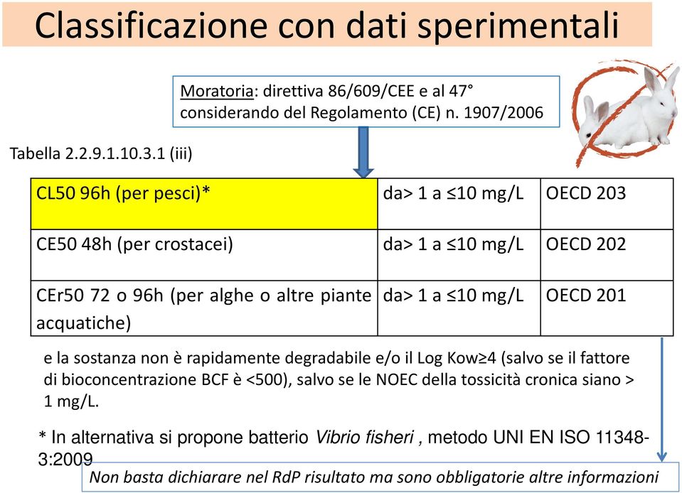 OECD201 e la sostanza non è rapidamente degradabile e/o il Log Kow 4 (salvo se il fattore di bioconcentrazionebcf è <500), salvo se le NOEC della tossicità