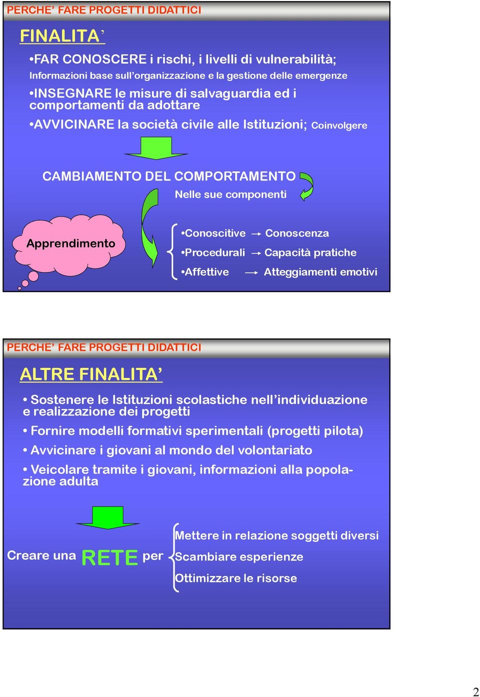 Capacità pratiche Atteggiamenti emotivi PERCHE FARE PROGETTI DIDATTICI ALTRE FINALITA Sostenere le Istituzioni scolastiche nell individuazione e realizzazione dei progetti Fornire modelli formativi