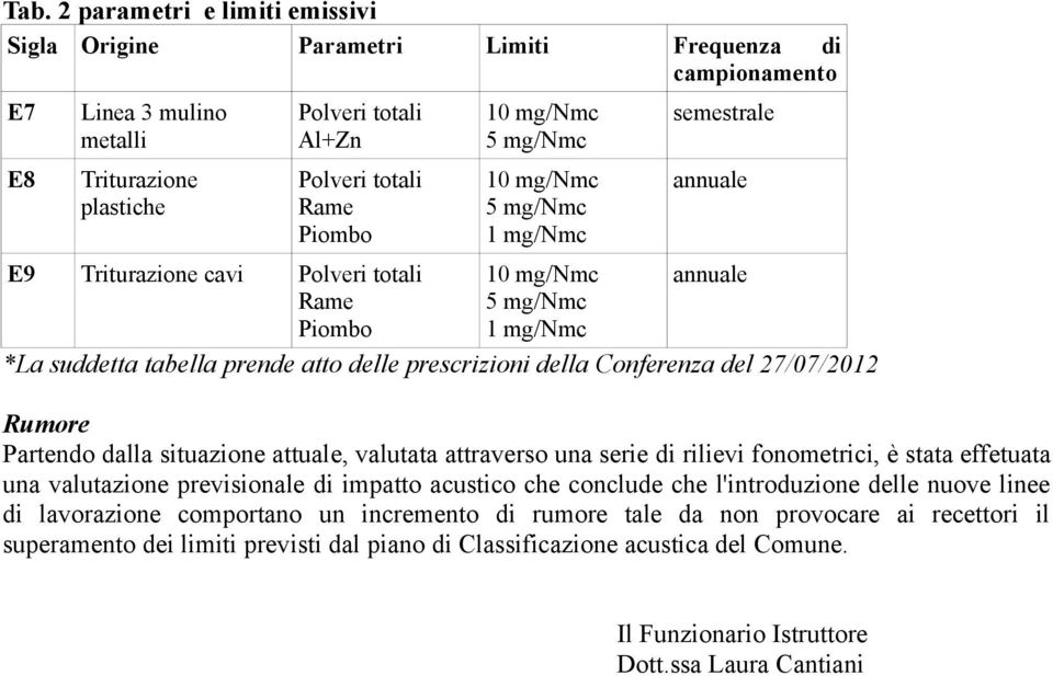 attuale, valutata attraverso una serie di rilievi fonometrici, è stata effetuata una valutazione previsionale di impatto acustico che conclude che l'introduzione delle nuove linee di