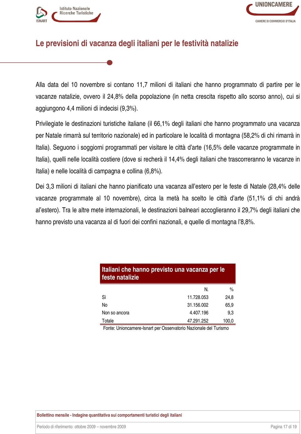 Privilegiate le destinazioni turistiche italiane (il 66,1% degli italiani che hanno programmato una vacanza per Natale rimarrà sul territorio nazionale) ed in particolare le località di montagna