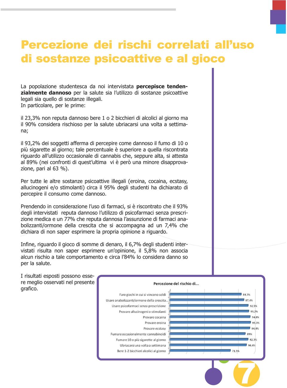 In particolare, per le prime: il 23,3% non reputa dannoso bere 1 o 2 bicchieri di alcolici al giorno ma il 90% considera rischioso per la salute ubriacarsi una volta a settimana; il 93,2% dei