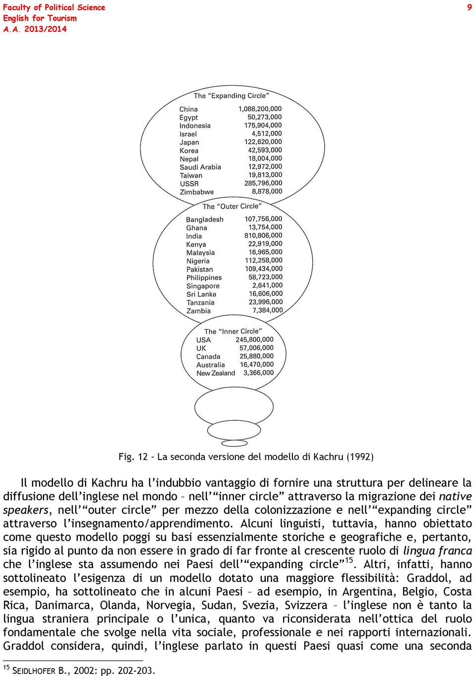 attraverso la migrazione dei native speakers, nell outer circle per mezzo della colonizzazione e nell expanding circle attraverso l insegnamento/apprendimento.