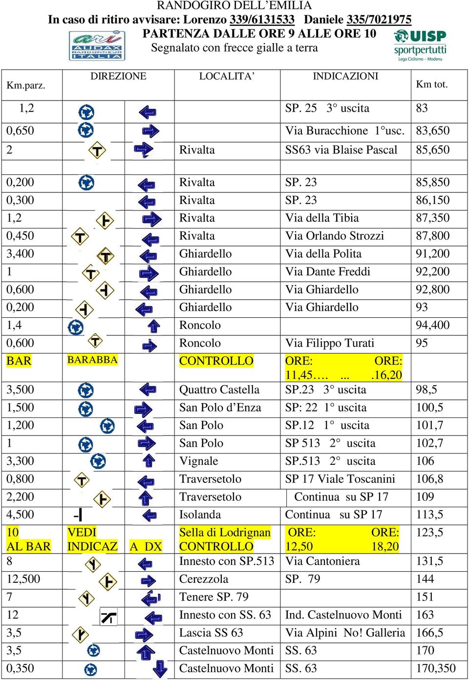 92,800 0,200 Ghiardello Via Ghiardello 93 1,4 Roncolo 94,400 0,600 Roncolo Via Filippo Turati 95 BAR BARABBA CONTROLLO ORE: ORE: 11,45.....16,20 3,500 Quattro Castella SP.