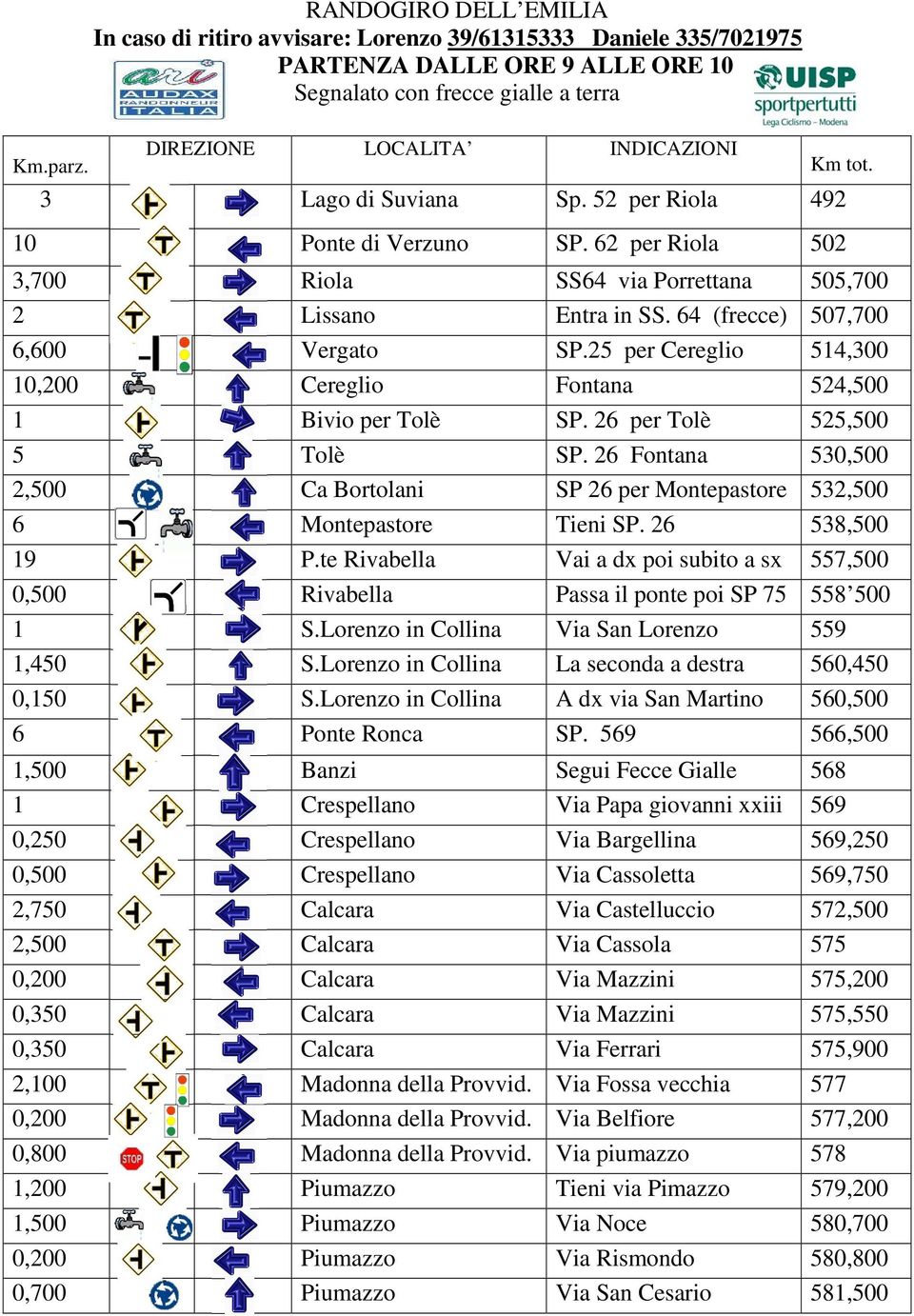 26 per Tolè 525,500 5 Tolè SP. 26 Fontana 530,500 2,500 Ca Bortolani SP 26 per Montepastore 532,500 6 Montepastore Tieni SP. 26 538,500 19 P.